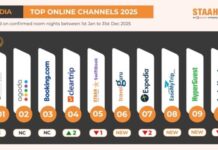 STAAH Reveals 2025’s Top 10 Booking Channels in India
